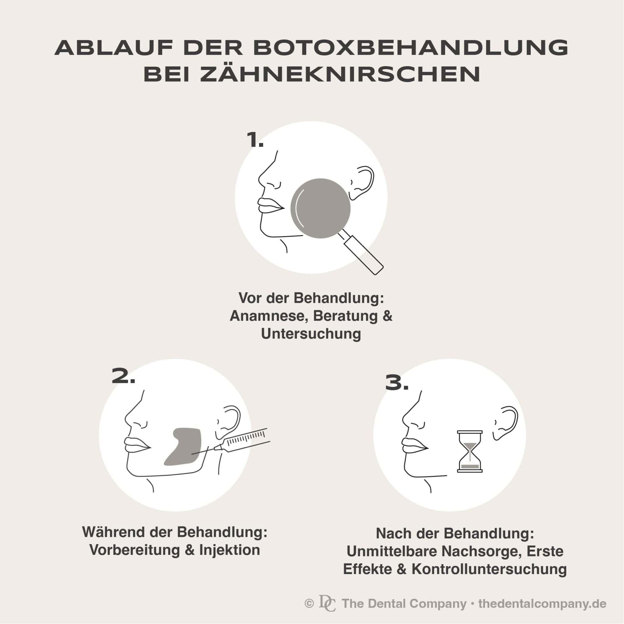 Elegantes Botox Gegen Zhneknirschen Bilder