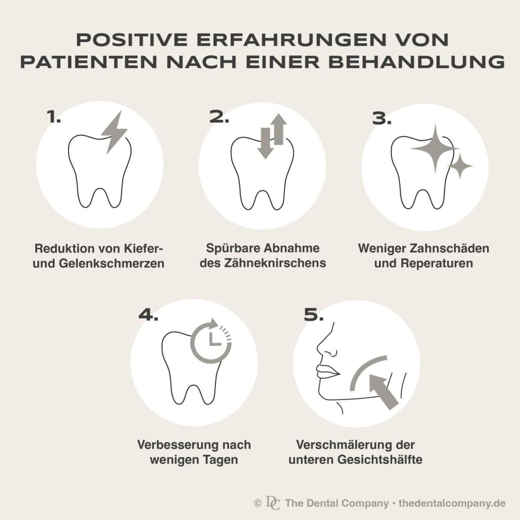 Botox Bruxismus Erfahrungen